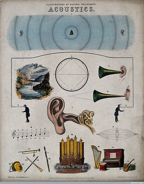 V0025334EL Acoustics: page to a partwork on science, with pictures of m