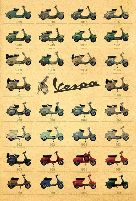 moto vespa