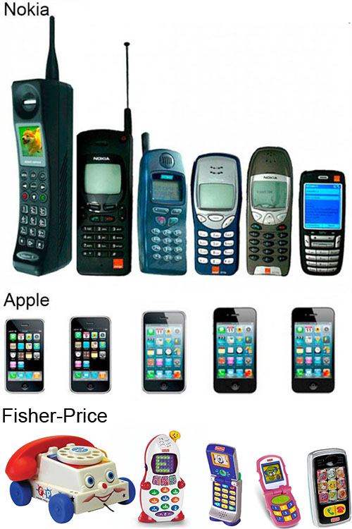 phone evolution