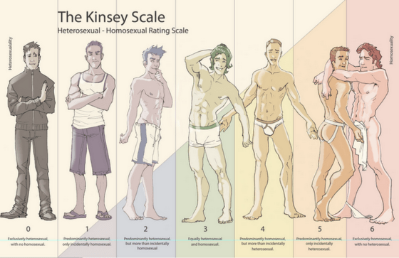 kinsey scale
