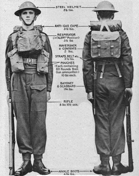 WWI UK soldier gear