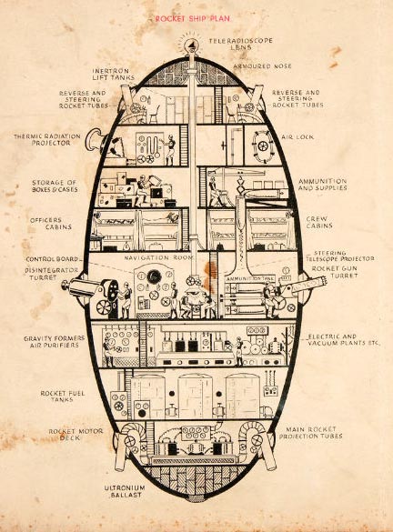 sci fi Deck layouts and diagrams of Buck Rogers’ rocketship, and Captain Future’s Comet Ship 1