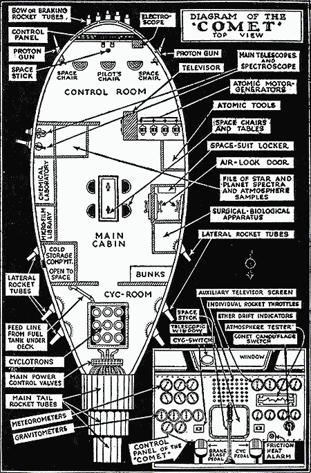sci fi Deck layouts and diagrams of Buck Rogers’ rocketship, and Captain Future’s Comet Ship 2